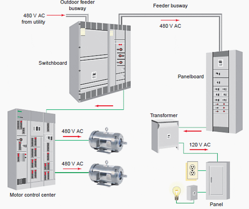 MCC Wiring Diagrams